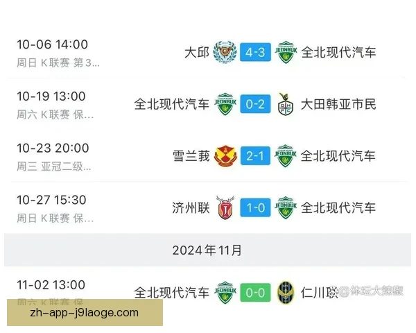 全北现代K联赛表现急剧下滑陷入降级区危机
